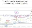 2025年1月-9月29日鎢制品價(jià)格走勢(shì)